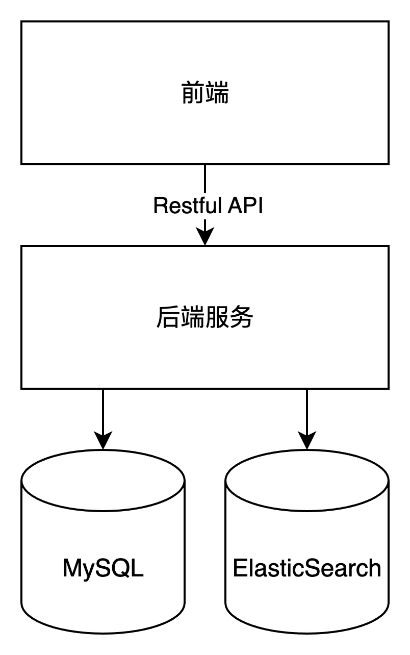 原型架构图