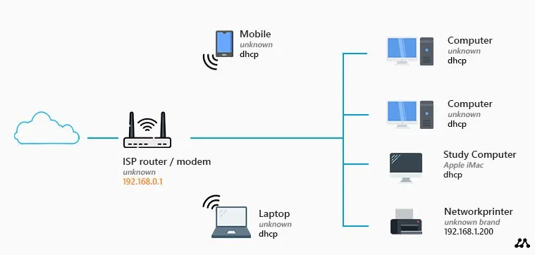 home network diagram