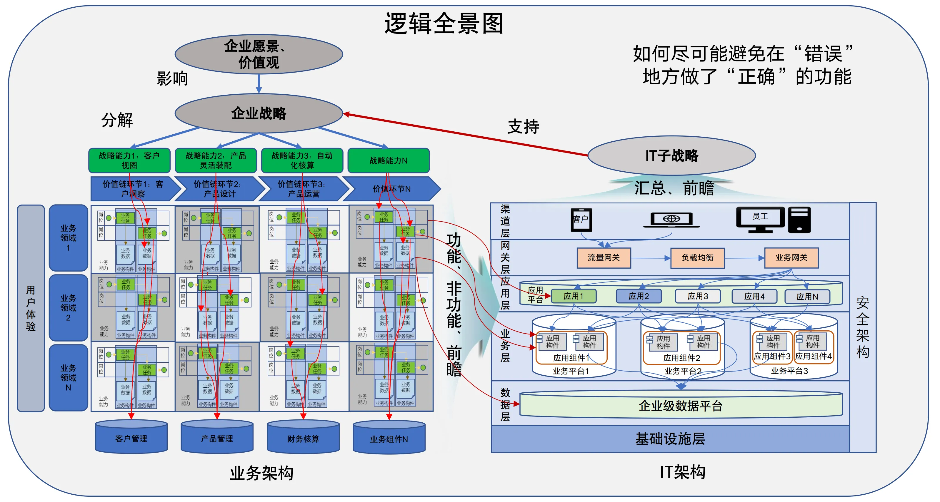 企业架构全景图